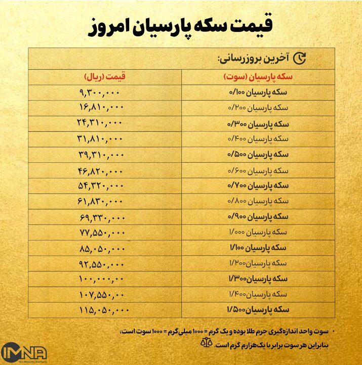 قیمت سکه پارسیان امروز دوشنبه ۲۰ مرداد ۱۴۰۴ + جدول