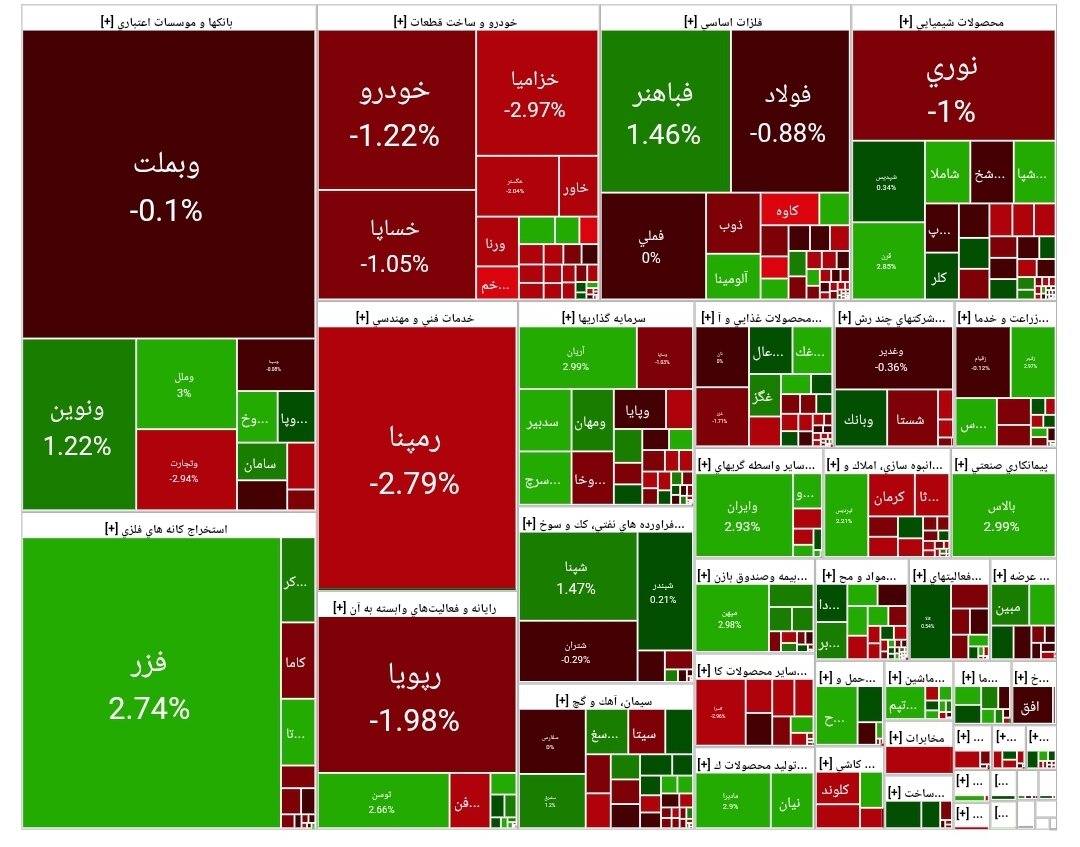 بورس امروز ۲۰ مرداد ۱۴۰۴ + شاخص و نمای بازار