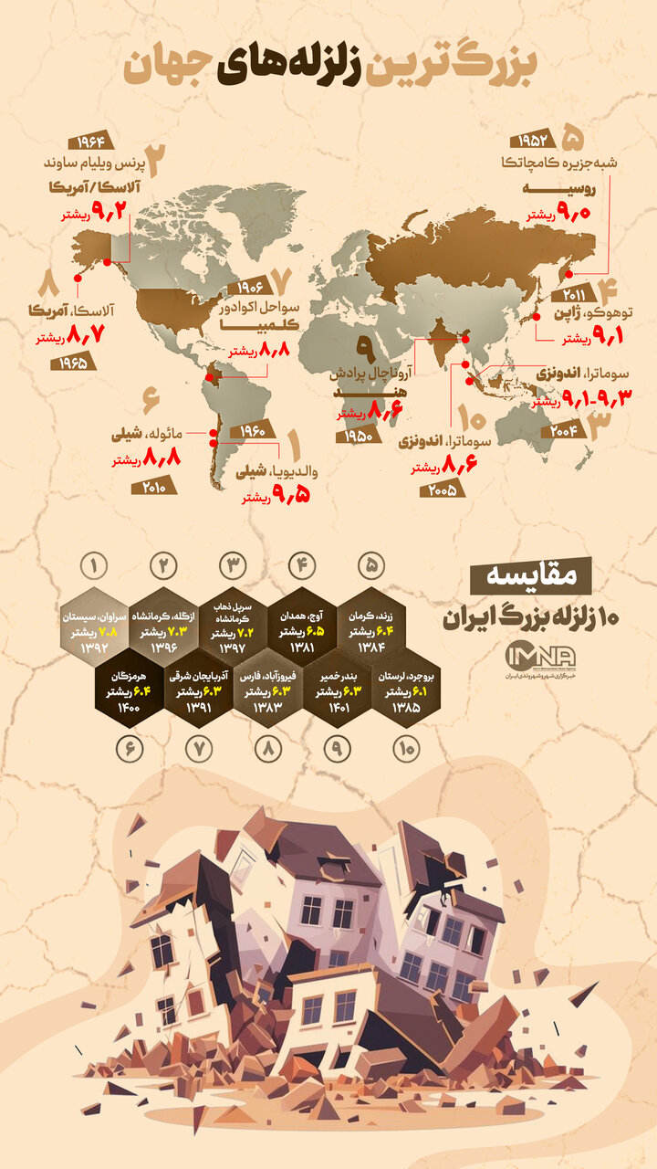 مقایسه بزرگترین زلزلههای ایران و جهان
