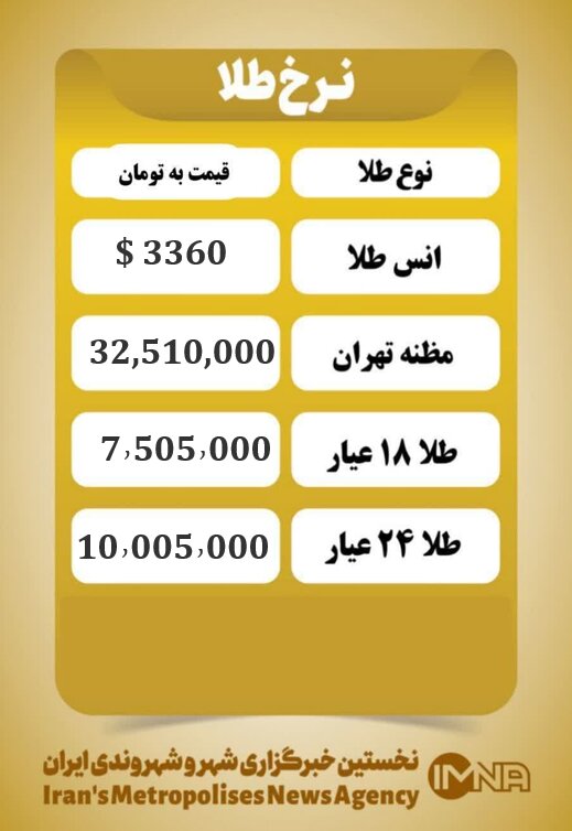 قیمت طلا امروز دوشنبه ۲۰ مرداد ۱۴۰۴