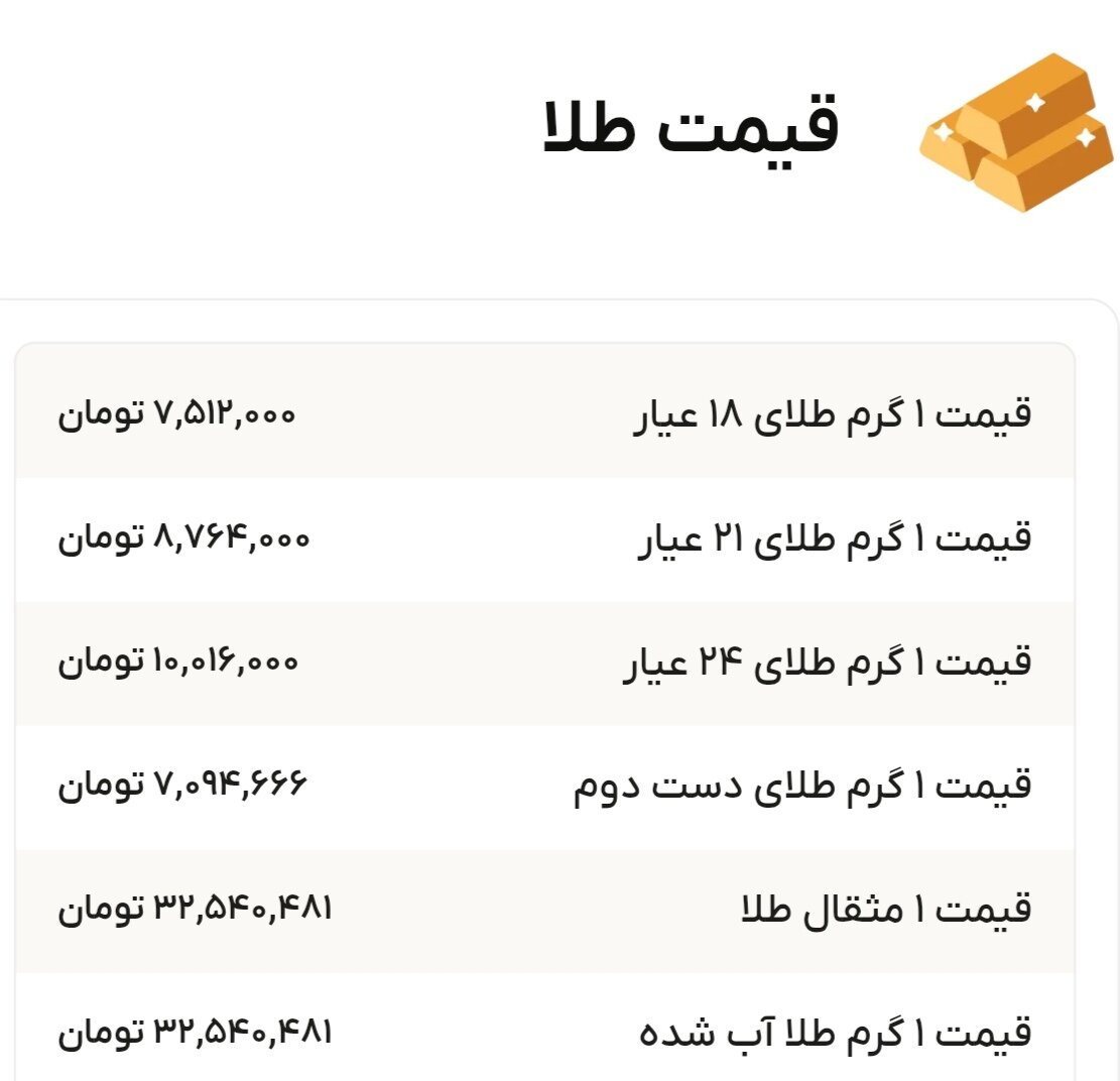 نمودار قیمت طلا ۲۰ مرداد ۱۴۰۴ + قیمت جهانی طلا