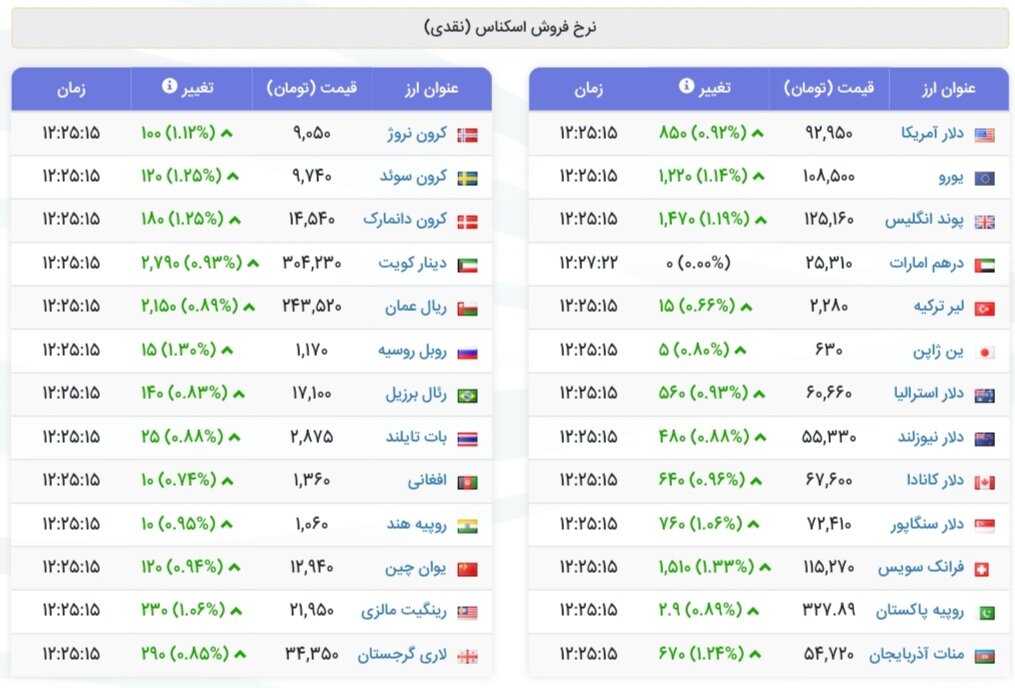 نمودار قیمت دلار ۲۰ مرداد ۱۴۰۴ + شاخص دلار آمریکا