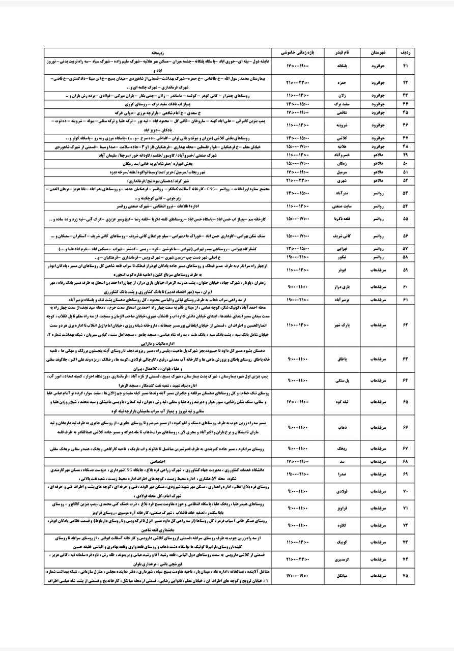 برنامه قطعی برق کرمانشاه سه شنبه ۲۱ مرداد + لیست مناطق