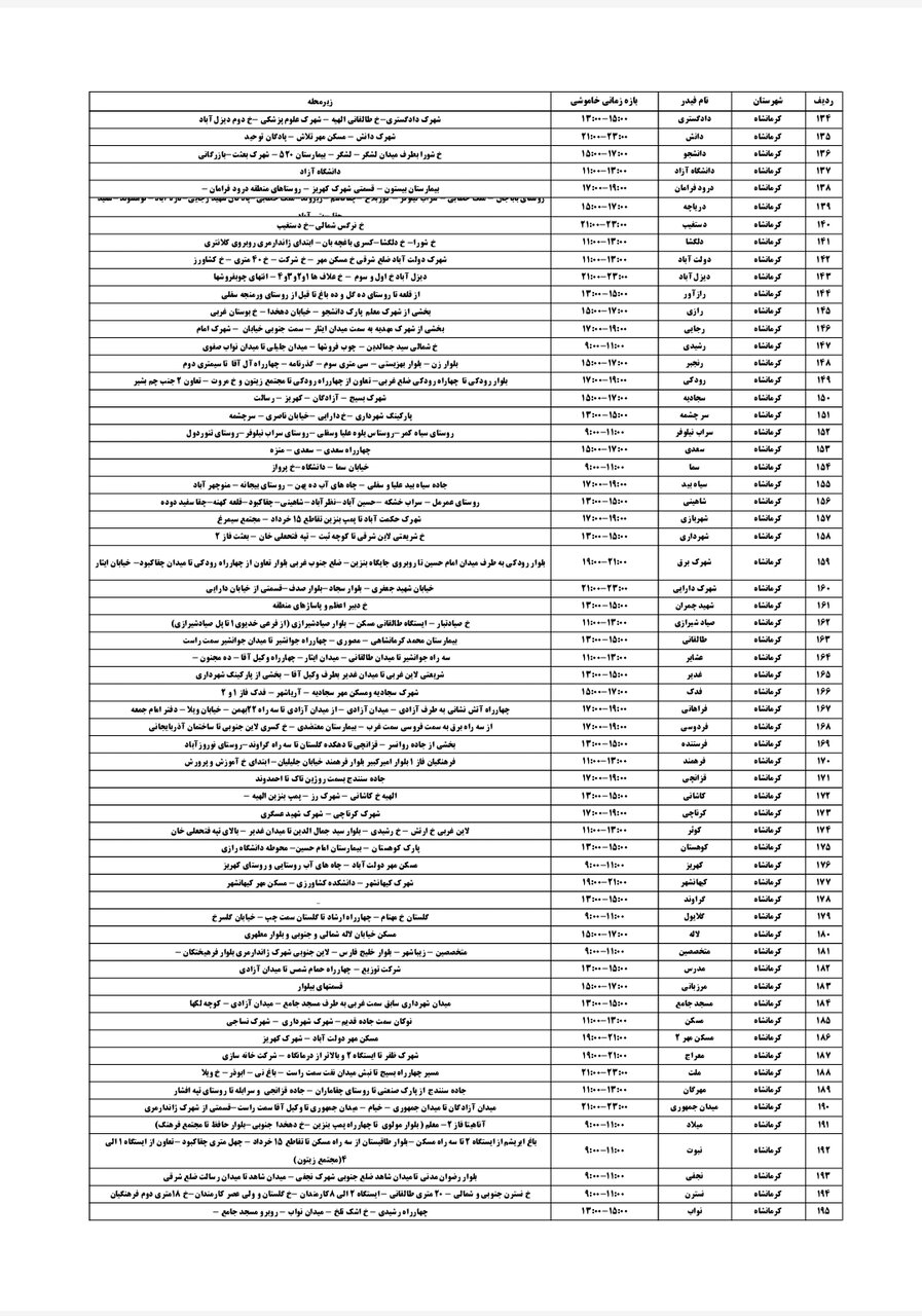 برنامه قطعی برق کرمانشاه سه شنبه ۲۱ مرداد + لیست مناطق