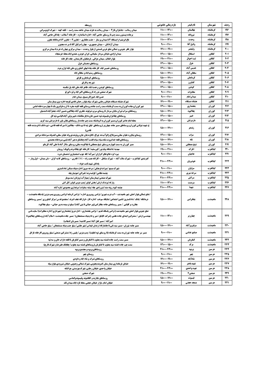 برنامه قطعی برق کرمانشاه سه شنبه ۲۱ مرداد + لیست مناطق