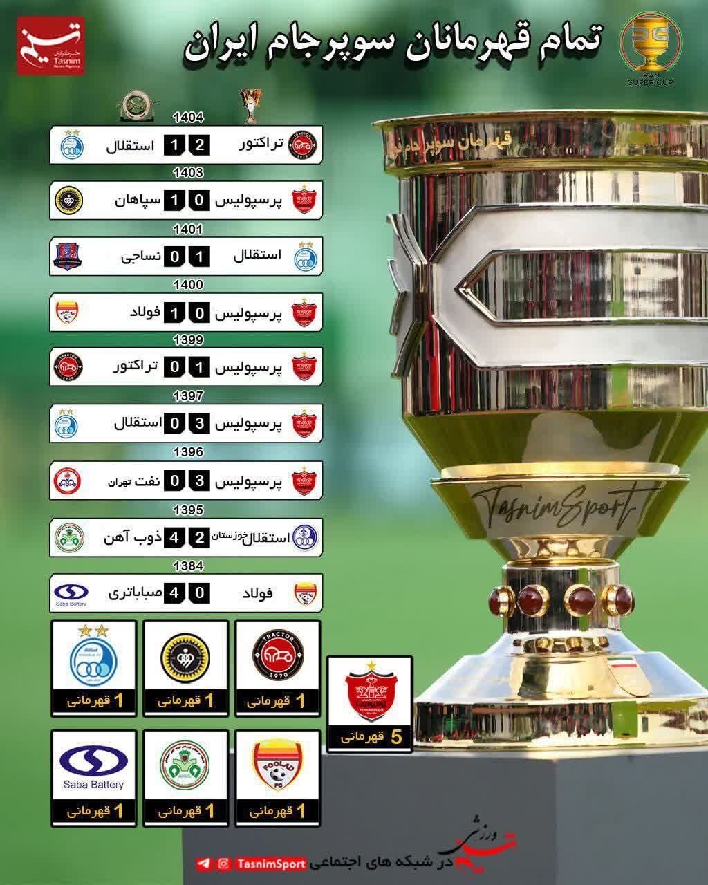 تمام قهرمانان سوپرجام فوتبال ایران + عکس