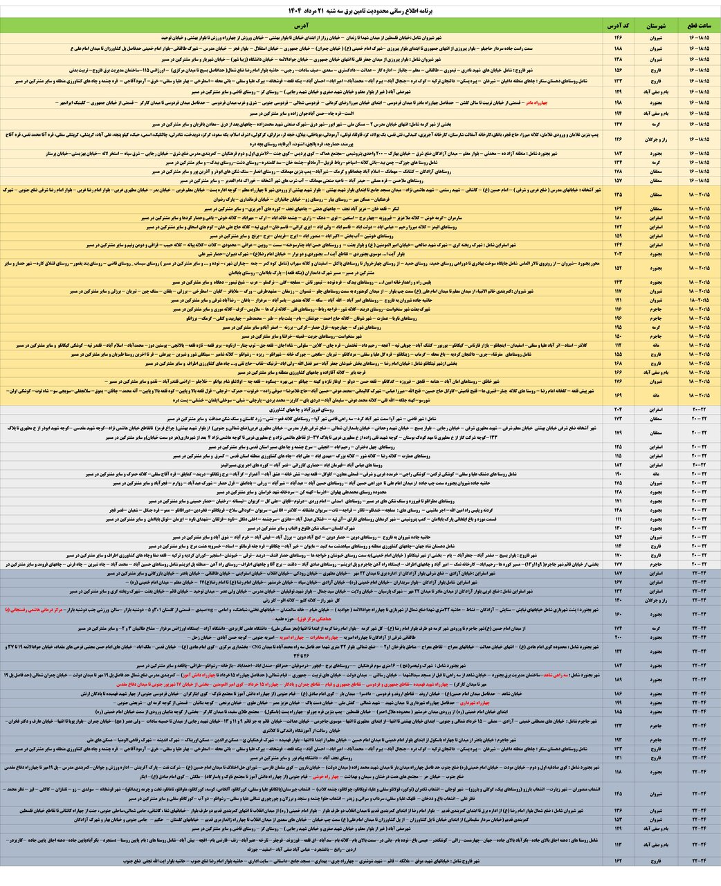 برنامه قطعی برق خراسان شمالی امروز سه شنبه ۲۱ مرداد ۱۴۰۴