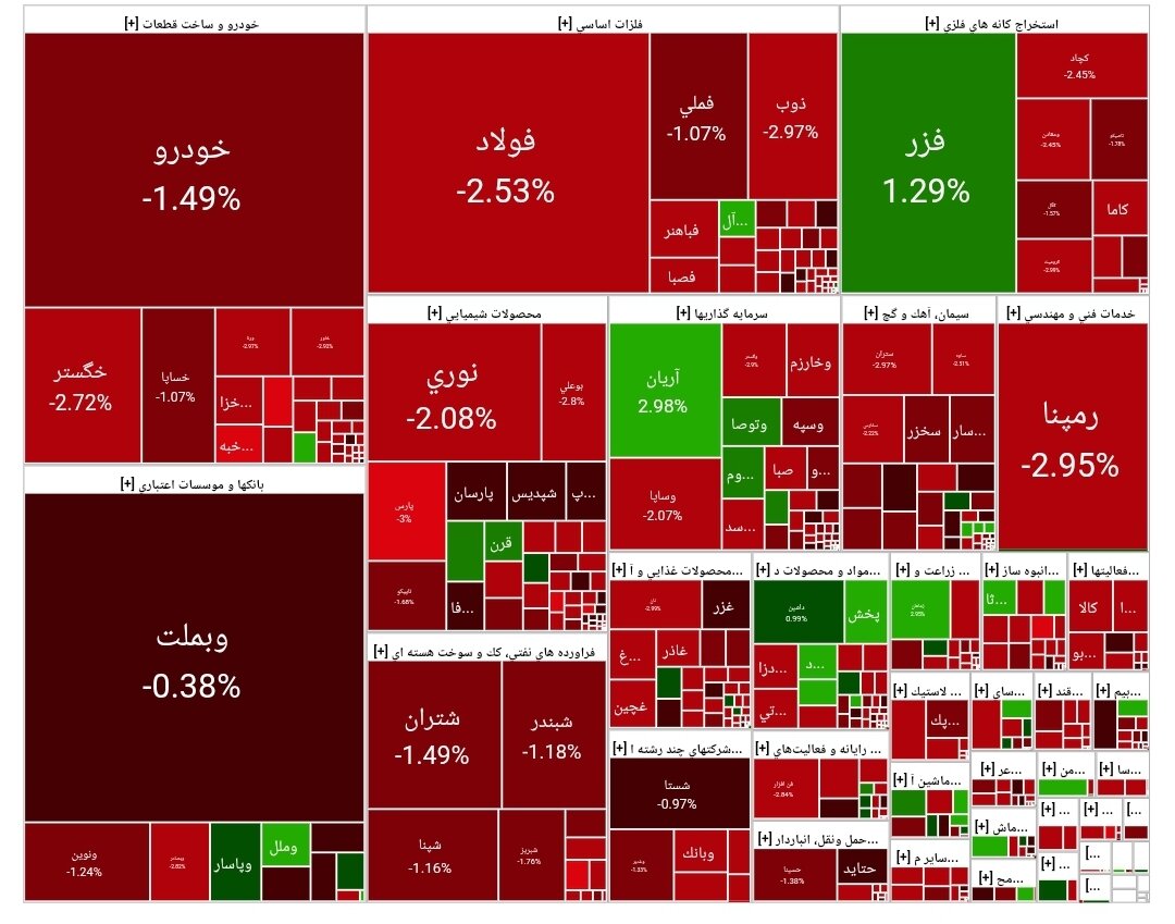 بورس امروز ۲۱ مرداد ۱۴۰۴ + شاخص و نمای بازار