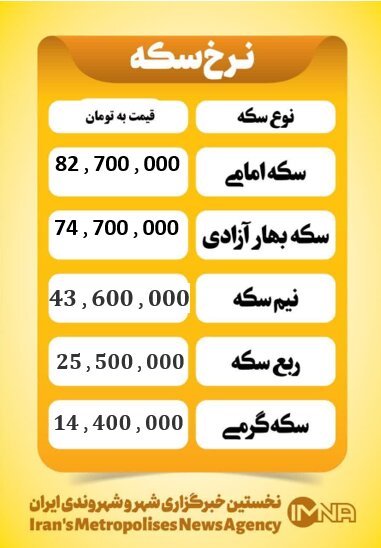 قیمت سکه امروز سه شنبه ۲۱ مرداد ۱۴۰۴