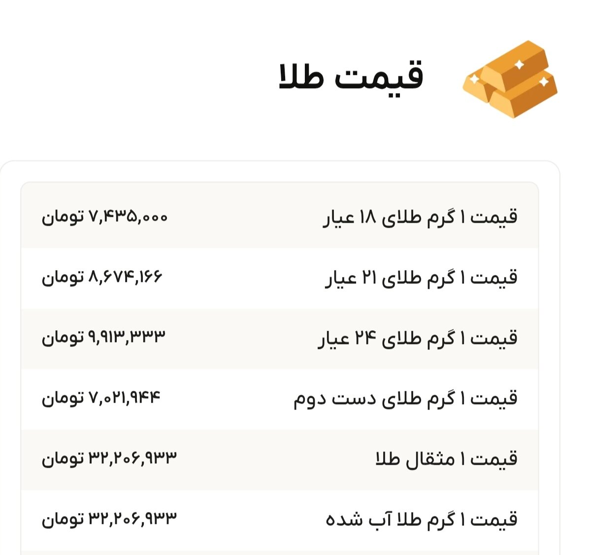 نمودار قیمت طلا ۲۱ مرداد ۱۴۰۴ + قیمت جهانی طلا