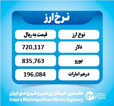 قیمت دلار امروز سه شنبه ۲۱ مرداد ۱۴۰۴