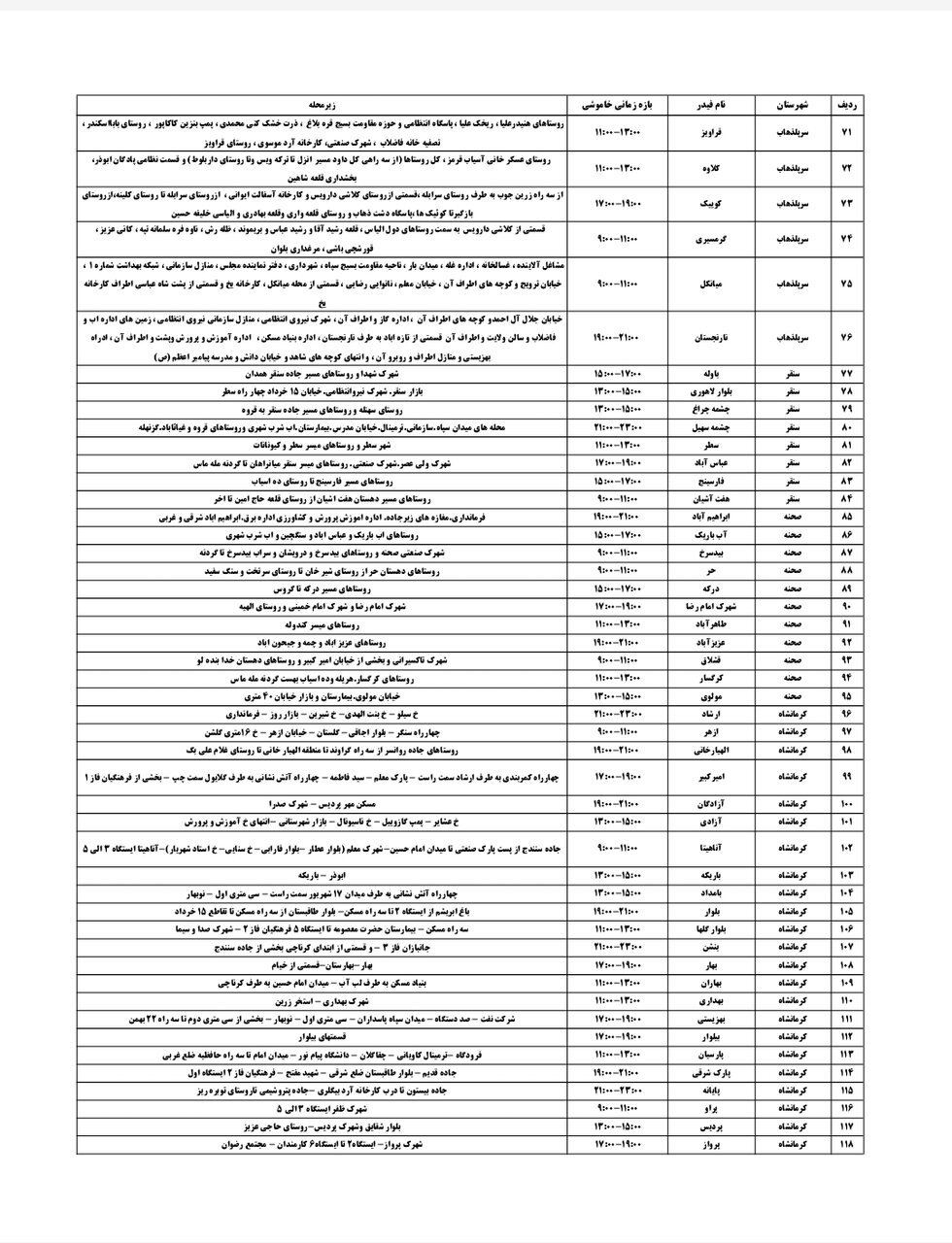 برنامه قطعی برق کرمانشاه چهارشنبه ۲۲ مرداد + لیست مناطق