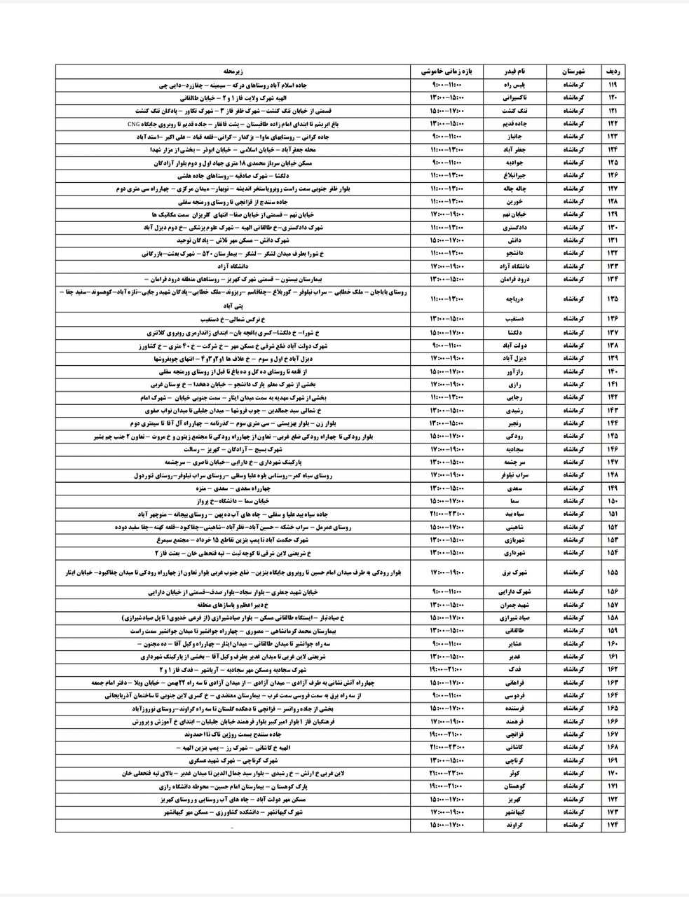 برنامه قطعی برق کرمانشاه چهارشنبه ۲۲ مرداد + لیست مناطق