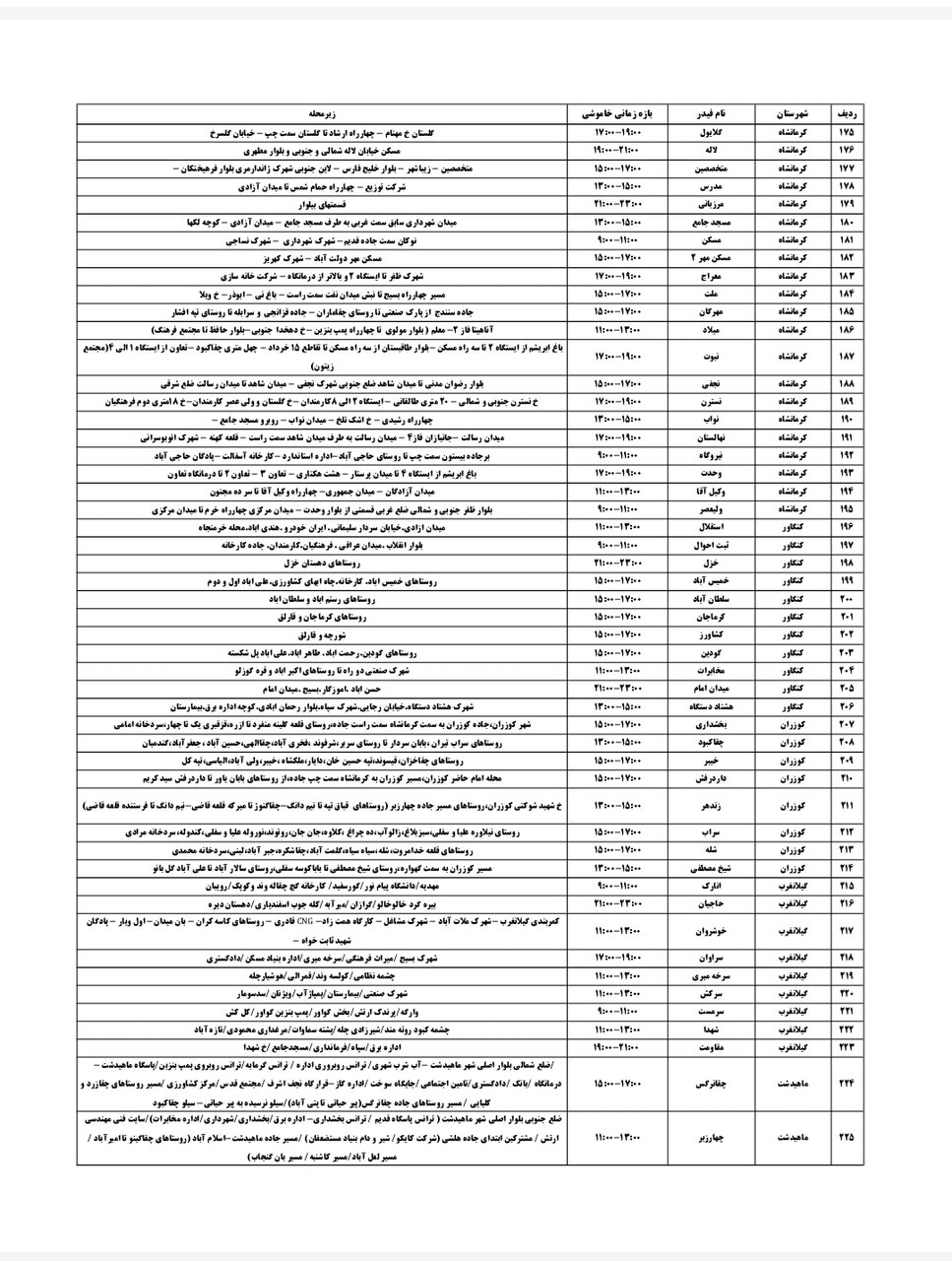 برنامه قطعی برق کرمانشاه چهارشنبه ۲۲ مرداد + لیست مناطق