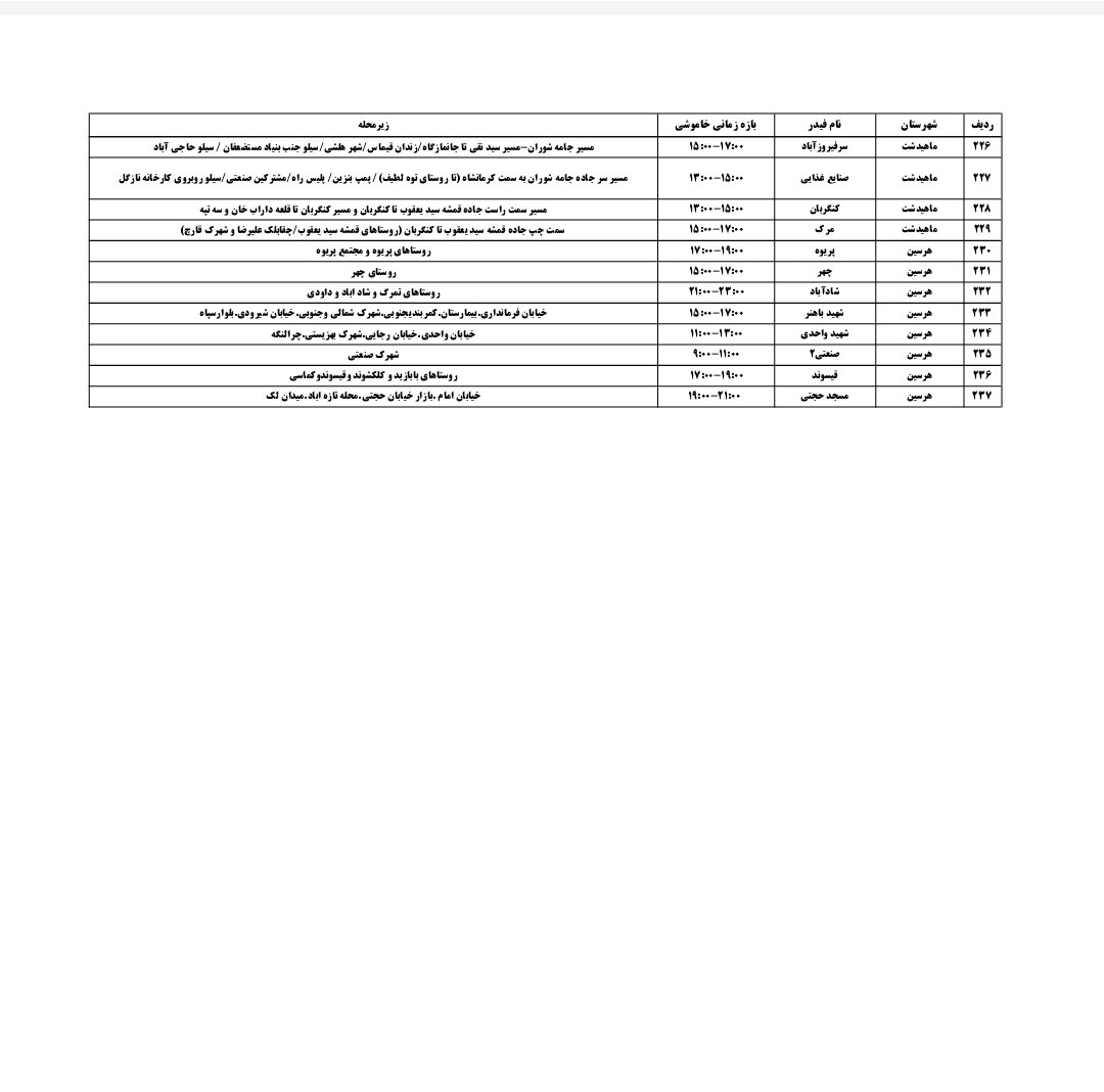 برنامه قطعی برق کرمانشاه چهارشنبه ۲۲ مرداد + لیست مناطق