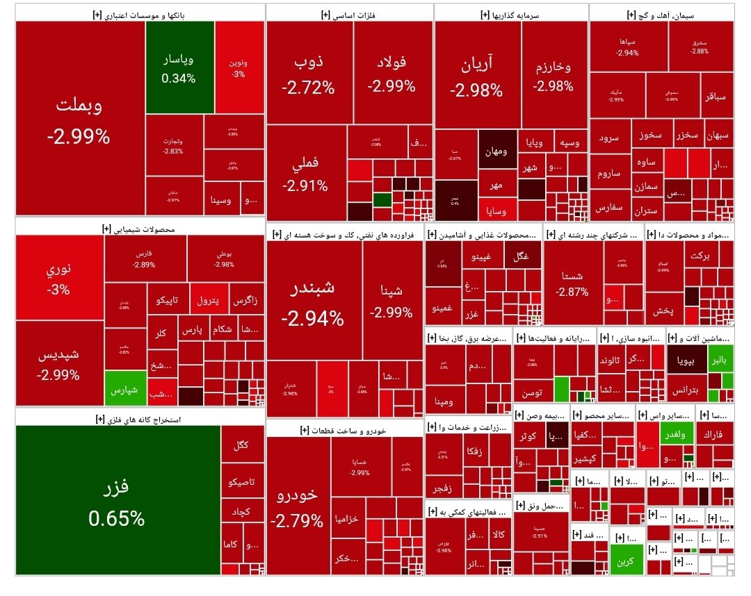 بورس امروز ۲۲ مرداد ۱۴۰۴ + شاخص و نمای بازار