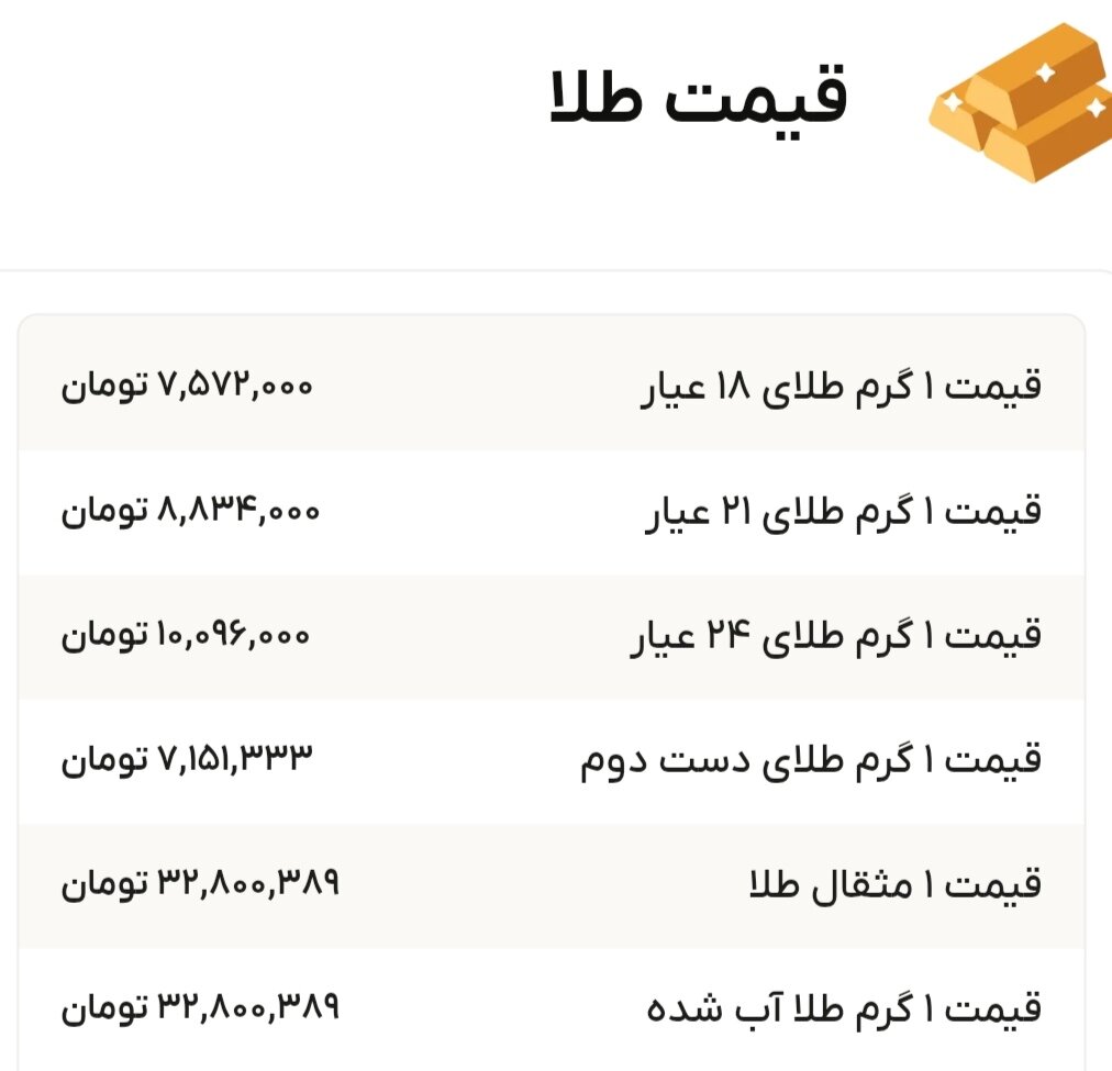 نمودار قیمت طلا ۲۲ مرداد ۱۴۰۴ + قیمت جهانی طلا