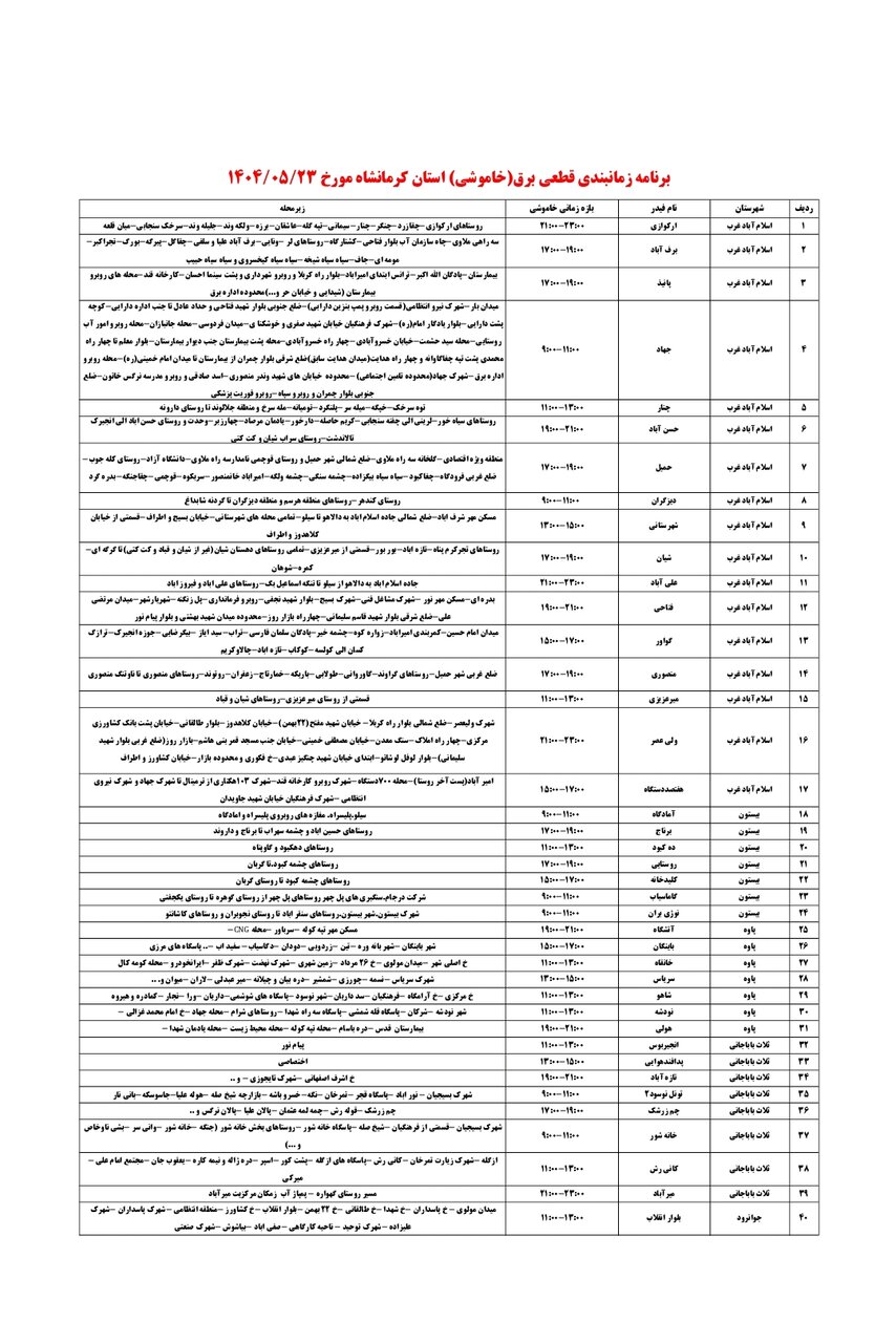 برنامه قطعی برق کرمانشاه پنجشنبه ۲۳ مرداد + لیست مناطق