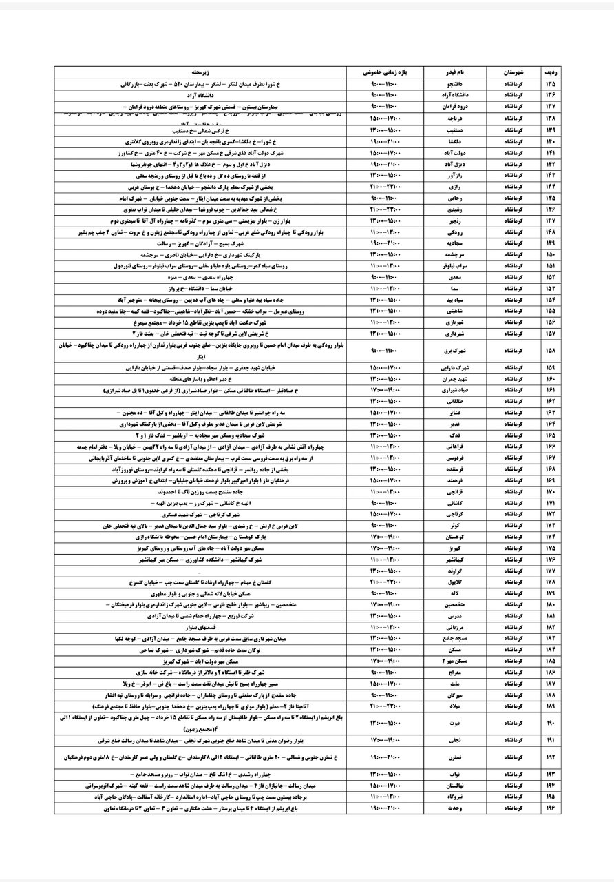 برنامه قطعی برق کرمانشاه پنجشنبه ۲۳ مرداد + لیست مناطق