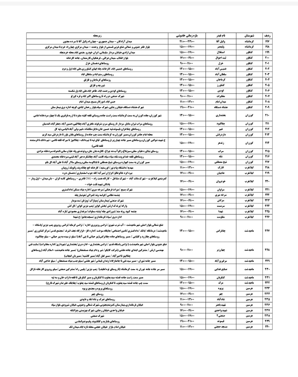 برنامه قطعی برق کرمانشاه پنجشنبه ۲۳ مرداد + لیست مناطق