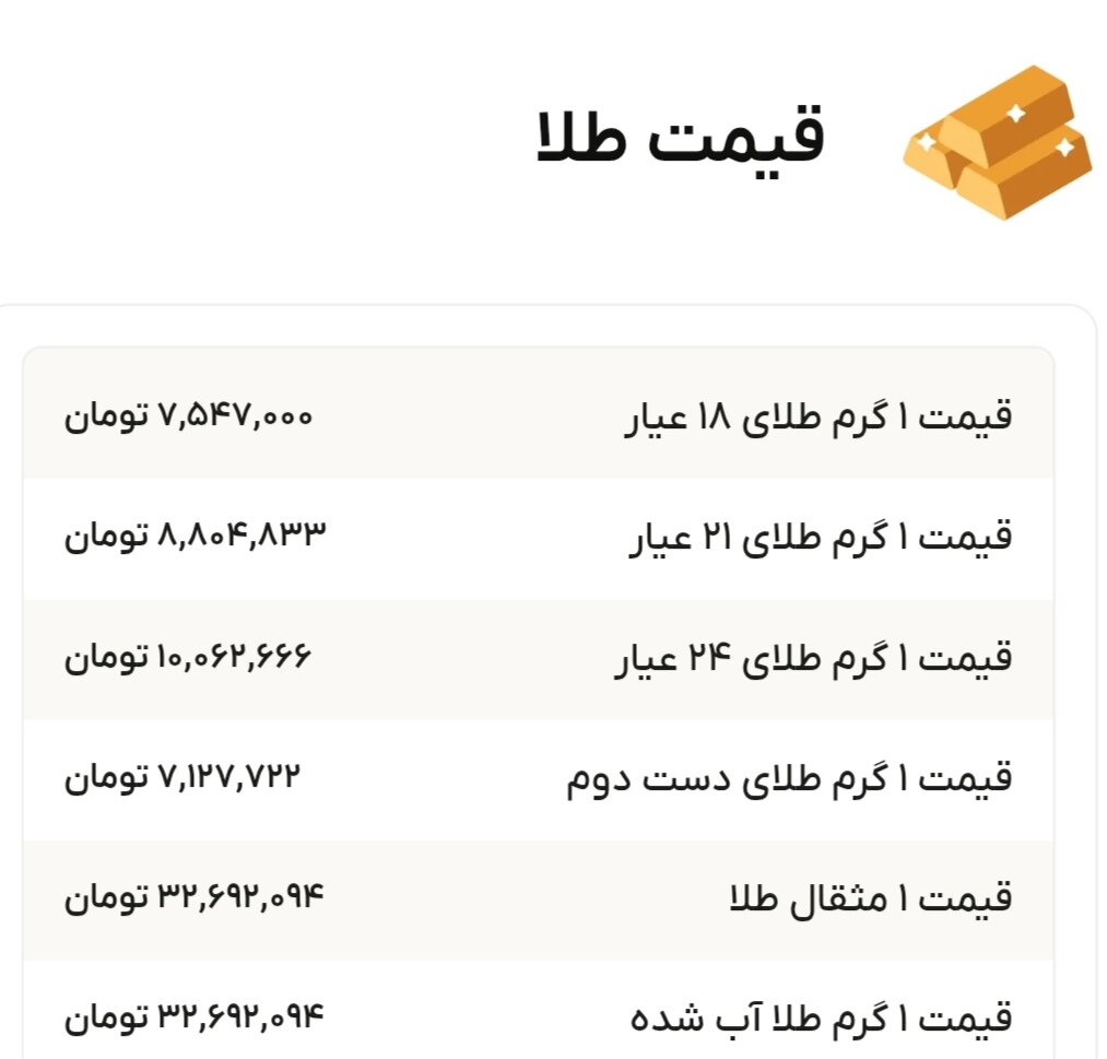 نمودار قیمت طلا ۲۳ مرداد ۱۴۰۴ + قیمت جهانی طلا