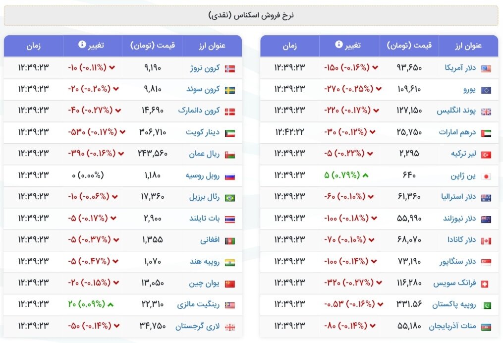 نمودار قیمت دلار ۲۳ مرداد ۱۴۰۴ + شاخص دلار آمریکا