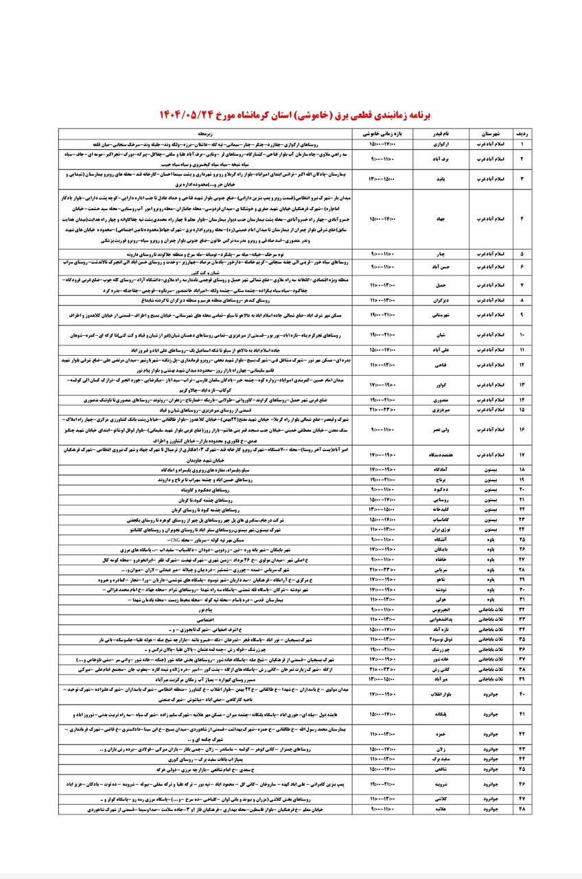 برنامه قطعی برق کرمانشاه جمعه ۲۴ مرداد + لیست مناطق