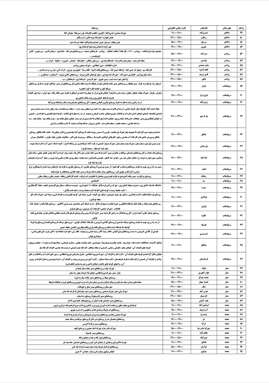 برنامه قطعی برق کرمانشاه جمعه ۲۴ مرداد + لیست مناطق