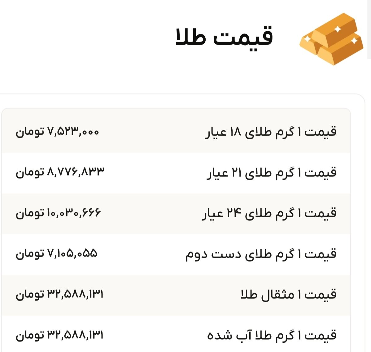 نمودار قیمت طلا ۲۴ مرداد ۱۴۰۴ + قیمت جهانی طلا