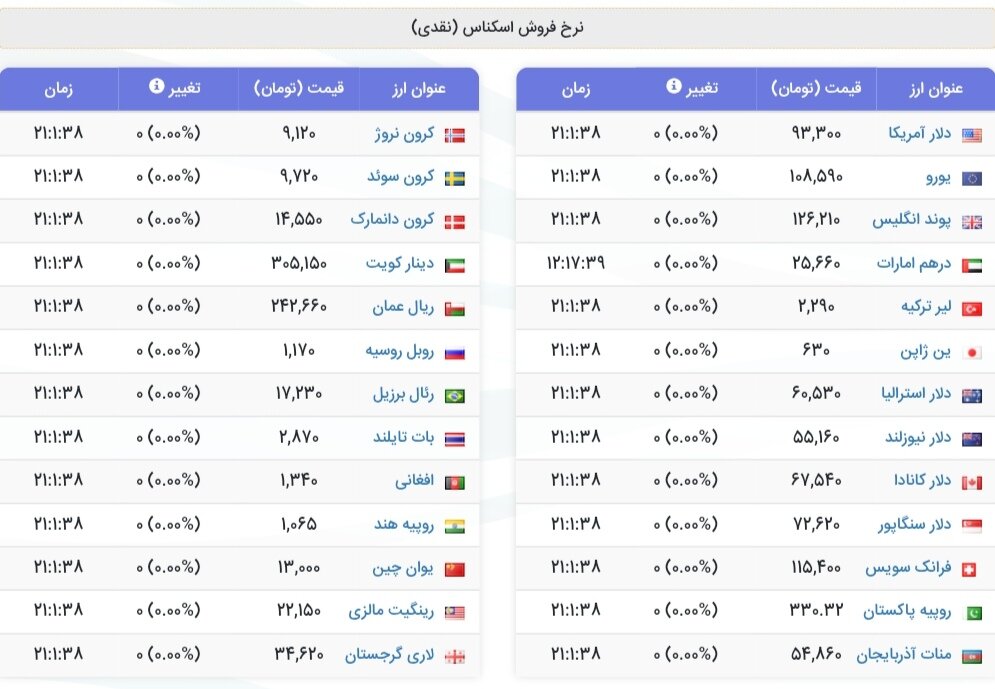 نمودار قیمت دلار ۲۴ مرداد ۱۴۰۴ + شاخص دلار آمریکا
