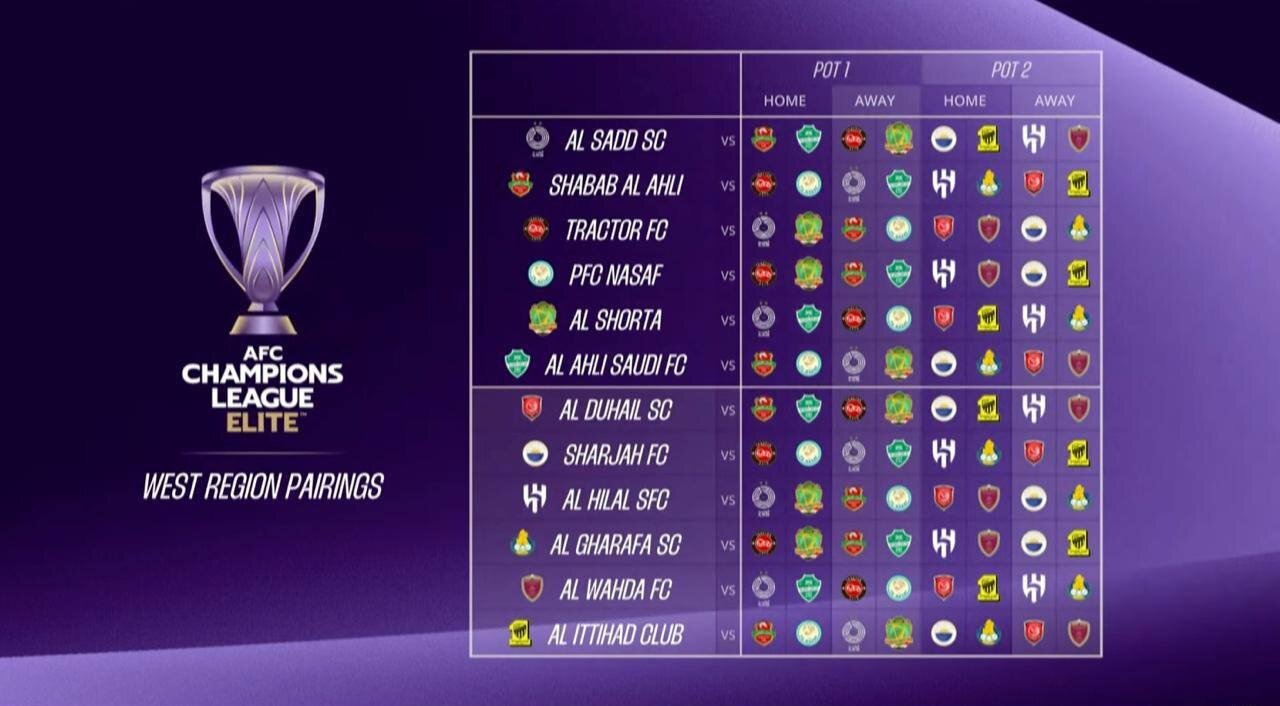 نتایج قرعه‌کشی لیگ نخبگان  آسیا ۲۰۲۶_۲۰۲۵