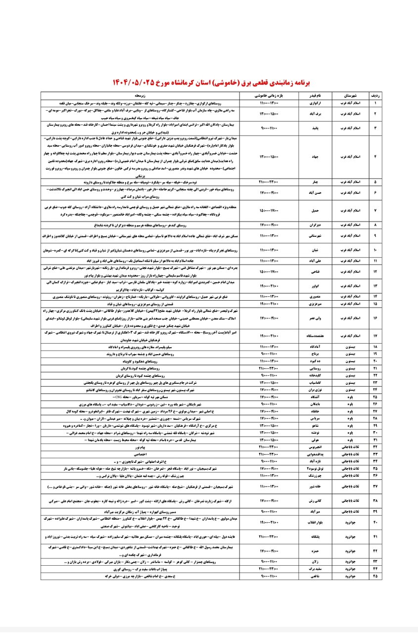 برنامه قطعی برق کرمانشاه شنبه ۲۵ مرداد + لیست مناطق
