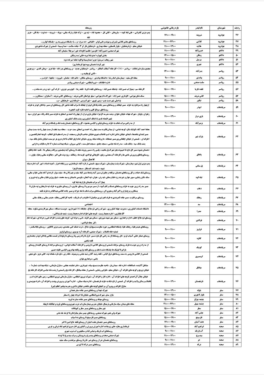 برنامه قطعی برق کرمانشاه شنبه ۲۵ مرداد + لیست مناطق