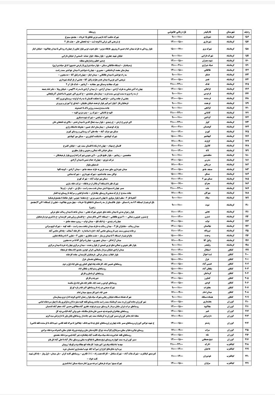 برنامه قطعی برق کرمانشاه شنبه ۲۵ مرداد + لیست مناطق