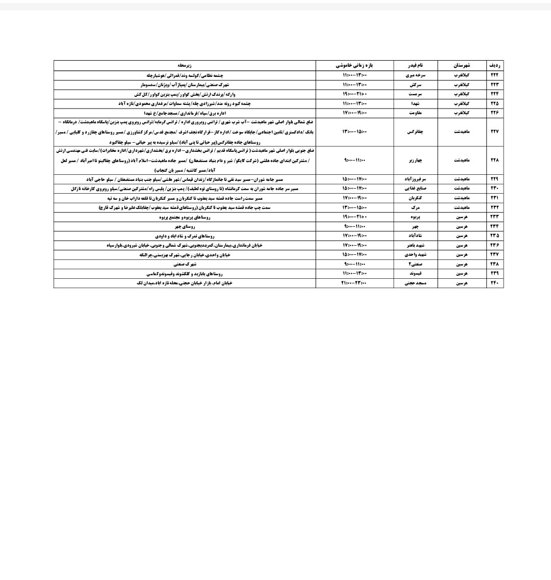 برنامه قطعی برق کرمانشاه شنبه ۲۵ مرداد + لیست مناطق