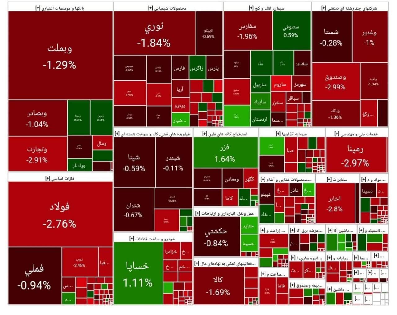 بورس امروز ۲۵ مرداد ۱۴۰۴ + شاخص و نمای بازار