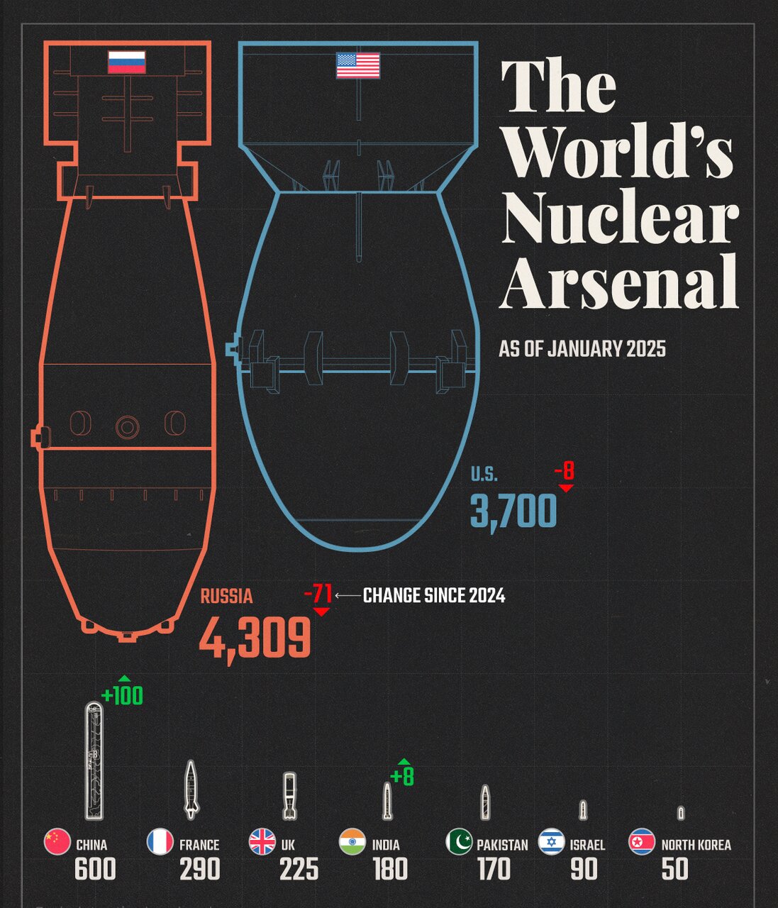 بازیگران اصلی نقشه تسلیحات هستهای جهان در سال ۲۰۲۵ + اینفوگرافی