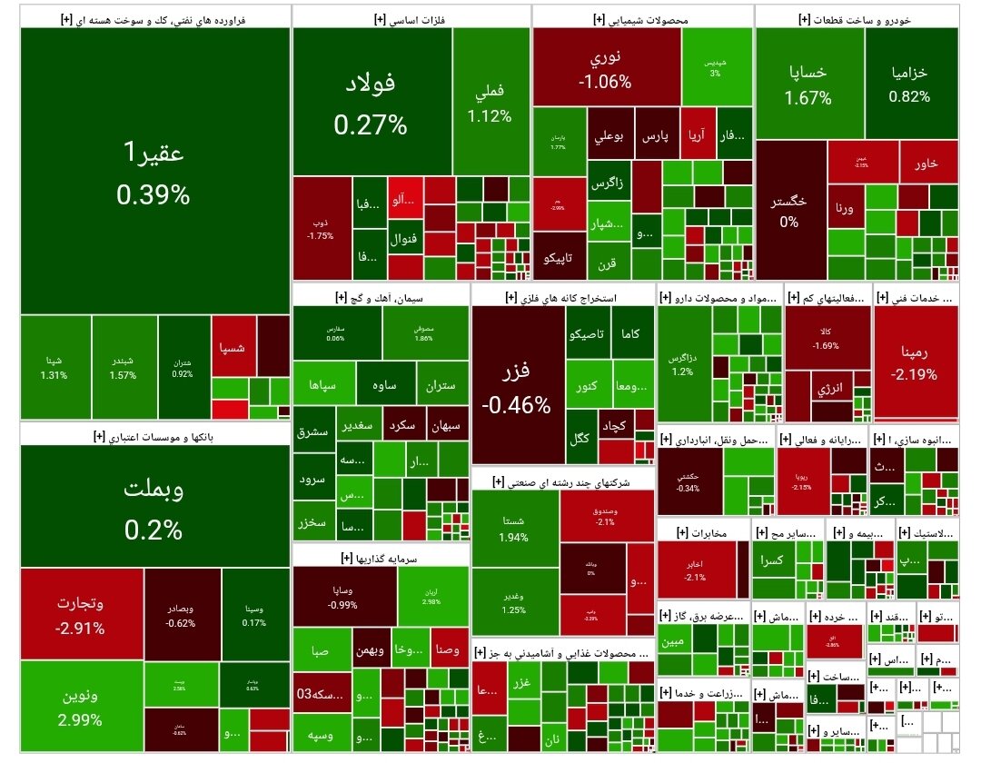 شاخص بورس امروز ۲۵ مرداد / افت ۱۴ هزار  واحدی