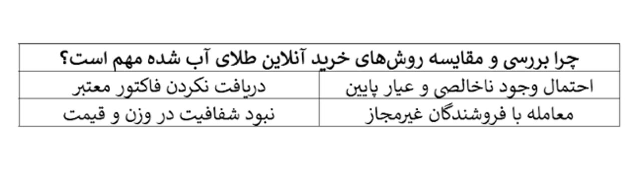 مطمئن‌ترین روش خرید طلای آب شده