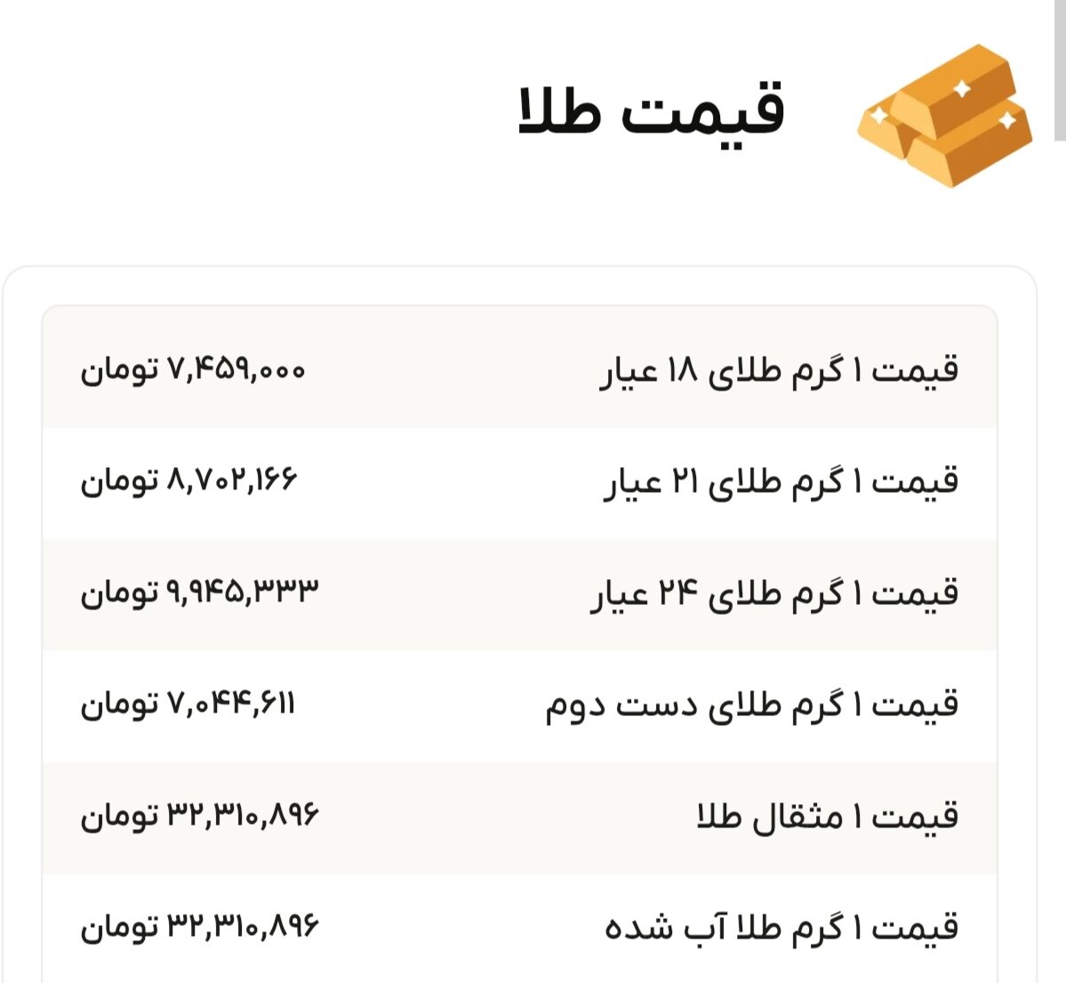 نمودار قیمت طلا ۲۵ مرداد ۱۴۰۴ + قیمت جهانی طلا