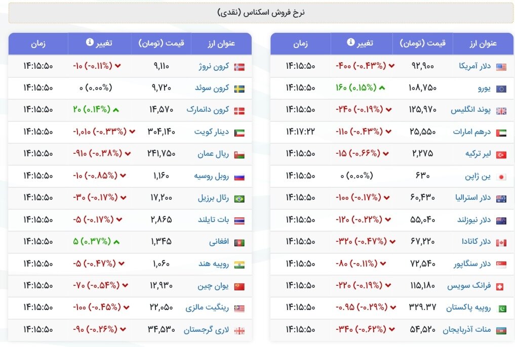 نمودار قیمت دلار ۲۵ مرداد ۱۴۰۴ + شاخص دلار آمریکا
