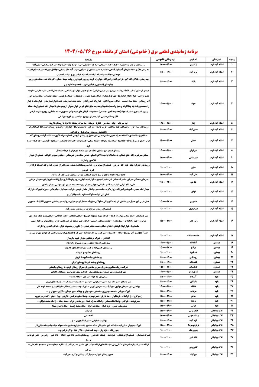 برنامه قطعی برق کرمانشاه یکشنبه ۲۶ مرداد + لیست مناطق
