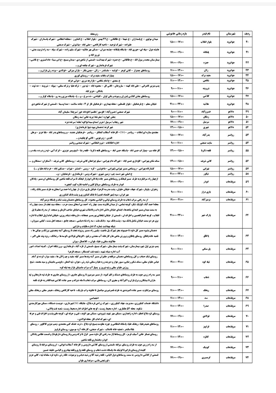 برنامه قطعی برق کرمانشاه یکشنبه ۲۶ مرداد + لیست مناطق