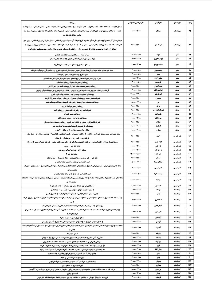 برنامه قطعی برق کرمانشاه یکشنبه ۲۶ مرداد + لیست مناطق