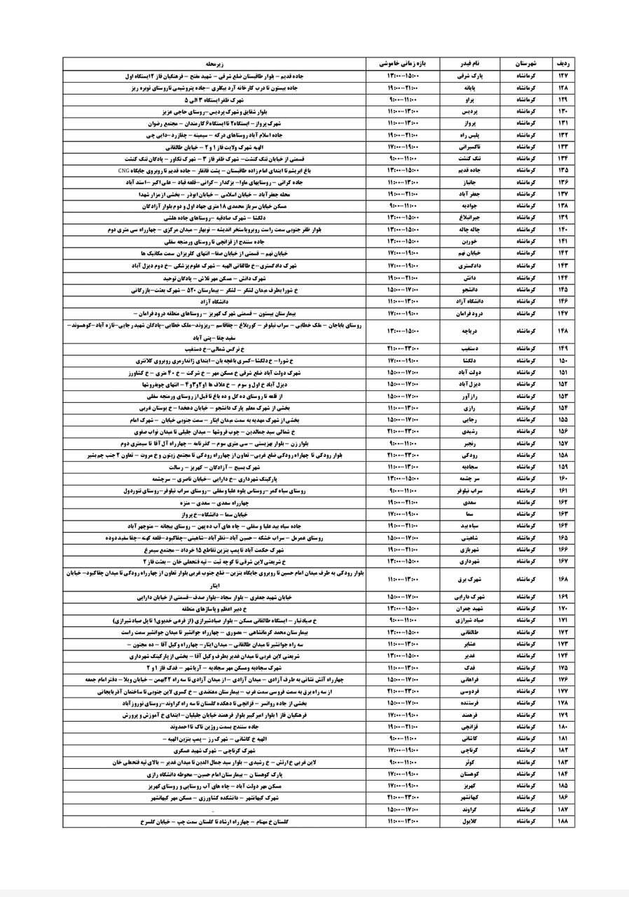 برنامه قطعی برق کرمانشاه یکشنبه ۲۶ مرداد + لیست مناطق