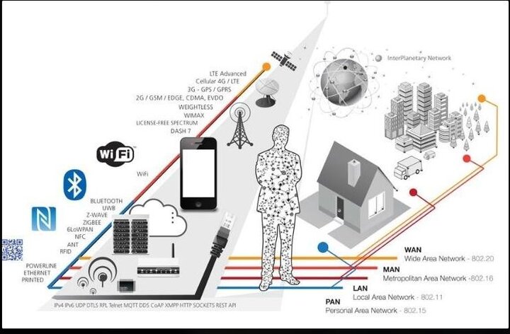 چالش‌ها و فرصت‌های ارتباطات از راه دور