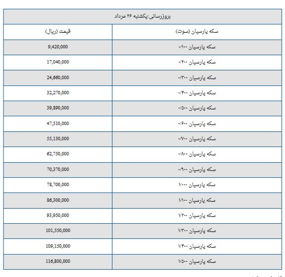 قیمت سکه پارسیان امروز یکشنبه ۲۶ مرداد ۱۴۰۴ + جدول