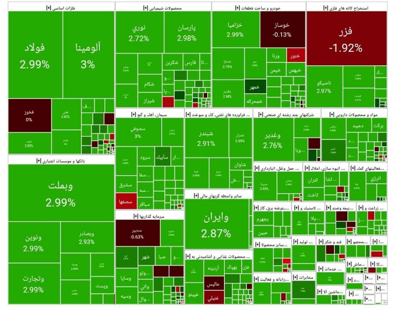 بورس امروز ۲۶ مرداد ۱۴۰۴ + شاخص و نمای بازار