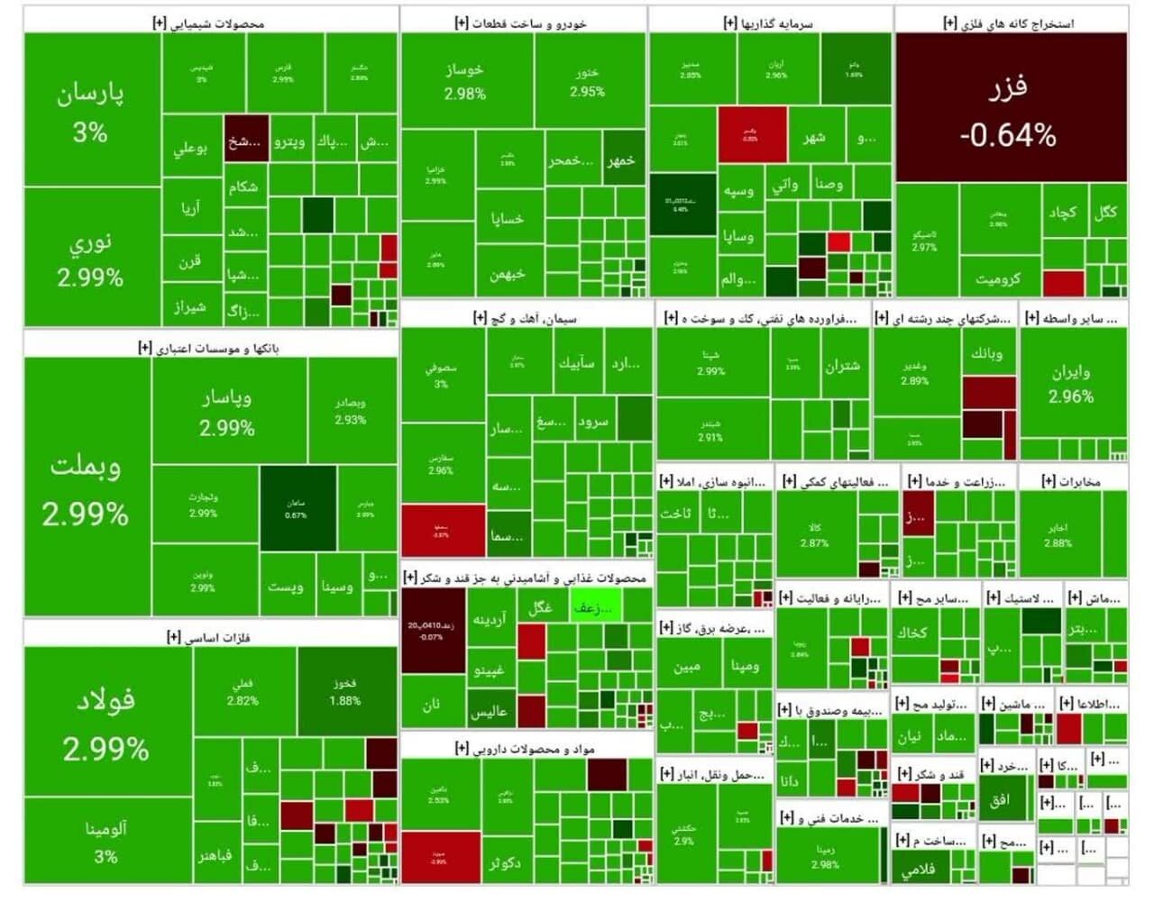 شاخص بورس امروز ۲۶ مرداد / رشد ۴۵ هزار واحدی