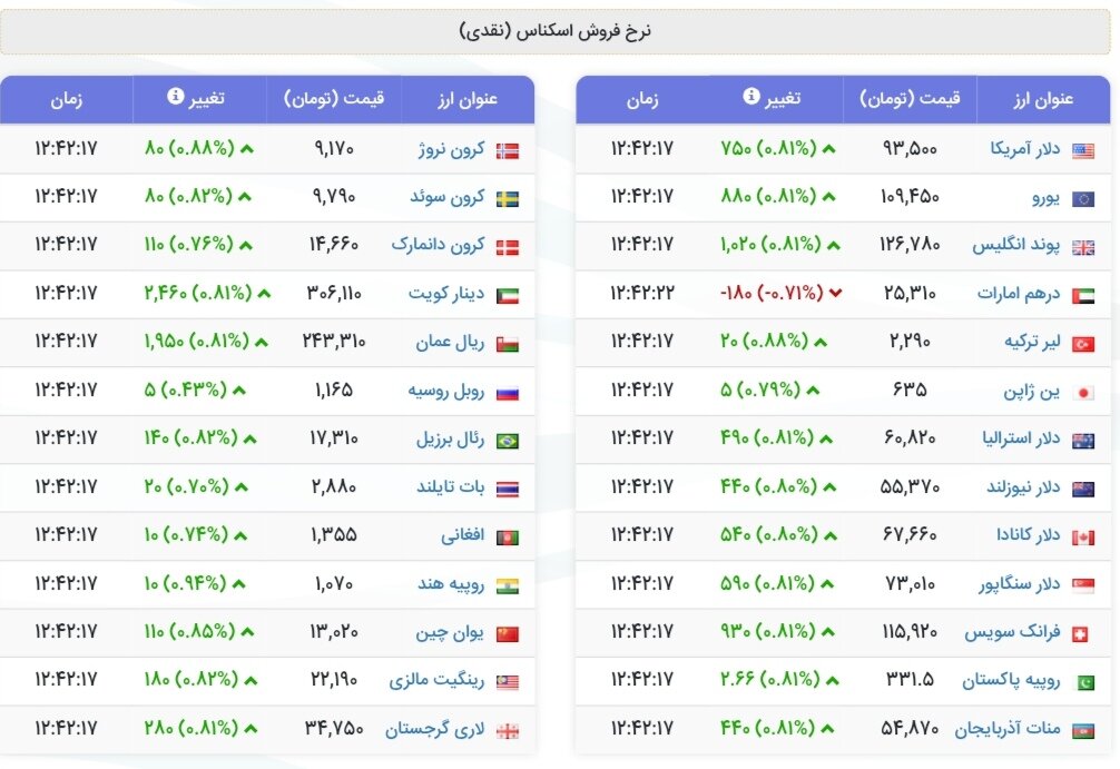 نمودار قیمت دلار ۲۶ مرداد ۱۴۰۴ + شاخص دلار آمریکا